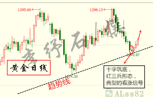 李纾石：6.25不识市场规律散户谈何盈利，下周黄金走势解析