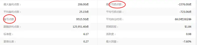 交易员洞察146期-交易大赛总榜第一交易策略王禄