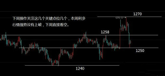 刘先书:4.8周评非农之夜多空转换,1260多单解套及下周初预测