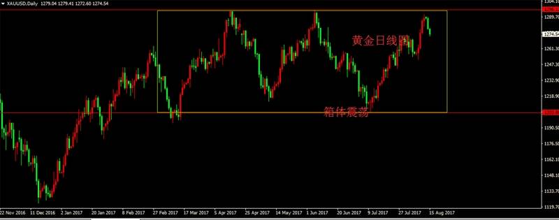 彩媛理财：金价千三关口遭腰斩，原油还将继续下挫