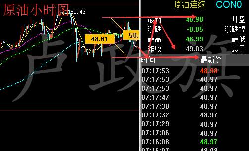 卢政旗8.4今晚非农登场因此金价下跌有限附黄金原油操作建议