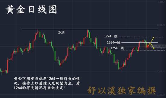 舒以溪：山穷水尽疑无路，柳暗花明又一村！非农周，小赚50W