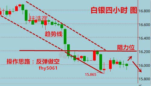 扶浩彦:7.7非农将至黄金白银如何操作,黄金白银日内布局