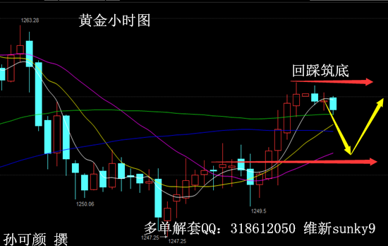 孙可颜：5.25黄金原油走势分析策略，欧佩克会议成功能否点燃油价