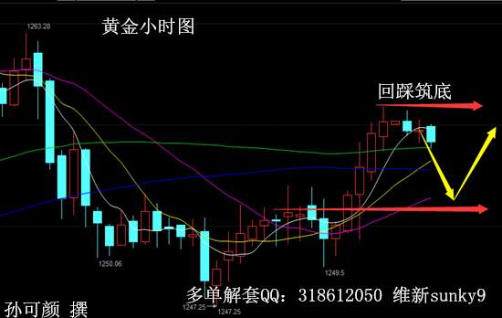 孙可颜：5.25黄金原油走势分析策略，欧佩克会议成功能否点燃油价