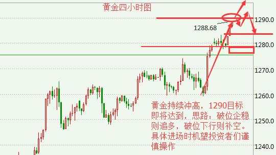 钱奕颖：6.6黄金进口量飙升，金价利好屡创新高