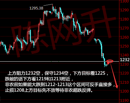 陈网升：5.5非农之夜黄金白银原油操作建议