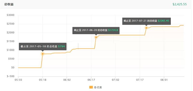 下期“我问交易员”主人公预告：邓翔23333