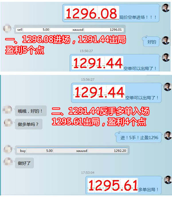 熊炎祖：黄金日内盈利28个点，这就满足了？你还有空单吗？