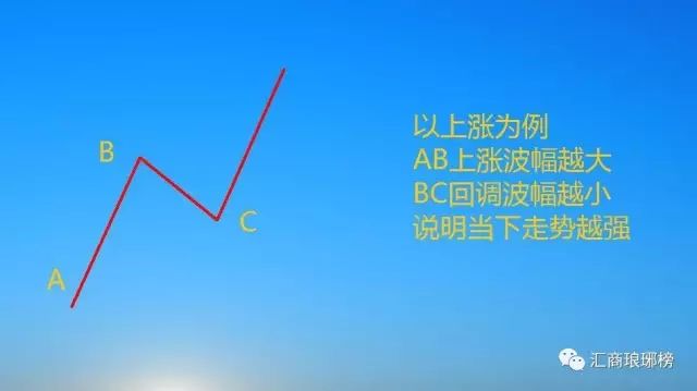 实战干货｜高手如何判断货币对强弱
