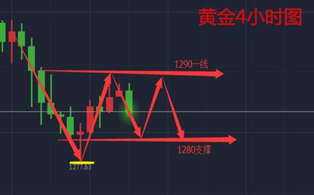 余天翼9.29九月收官风暴迎十一.黄金原油最后一战