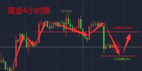 余天翼：8.7黄金后继无力.原油低多高空
