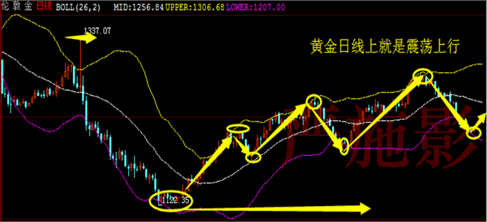 严施影:5.16黄金行情走势拐向多头,短线操作策略及思路
