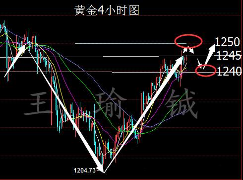 王瑜铖7.21黄金高位震荡格局，能否破阻再次冲高