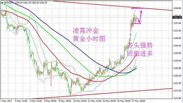 5.18避险刺激黄金飙升回撤多，原油短期看震荡