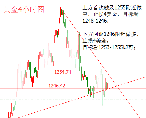 博雅析金：6.28早评 “耶奶”出场后的黄金原油走势分析及操作