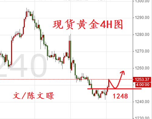 陈文暻:6.22黄金原油走势分析,原油暴跌引发经济担忧