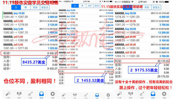 李靓依：11.16黄金多空双向止盈，6万美金再入囊中！别担心，你的亏损我帮你悉数挽回
