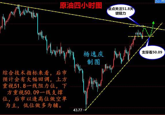 杨逸庆：美指触底反弹黄金多头不必惊慌5.24原油午夜金评