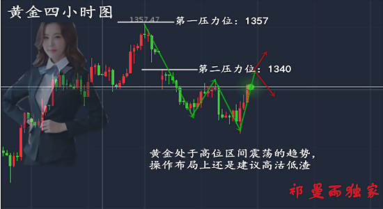 9.15避险再起，黄金盈利一抓再抓，风里雨里市场等你！