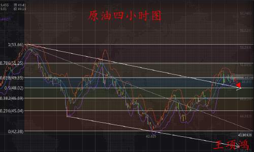 王项鸿：8.8黄金原油短线震荡修正，日内思路主空