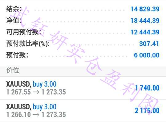 武钰妍：黄金成也非农败也非农，控制风险好盈利