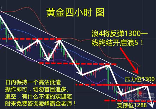 高瀚恒：9.25黄金开盘低走1288该如何？v