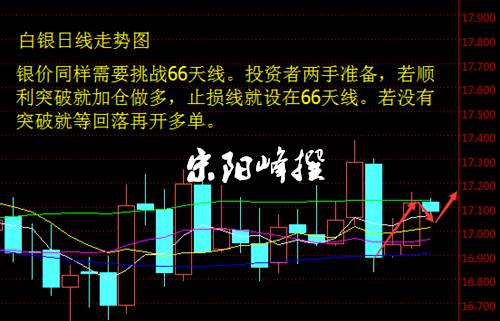 宋阳峰：11.23经济数据疲软，黄金再次挑战前高
