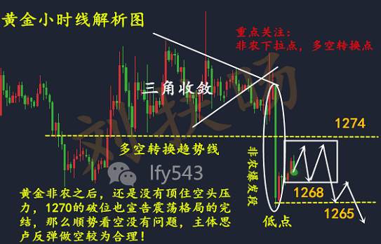 刘扶旸：11.6晚间黄金能否走出震荡区？分析并附解套