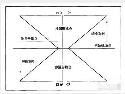 张皓晟:黄金投资中的仓位管理法,你都知道了吗?