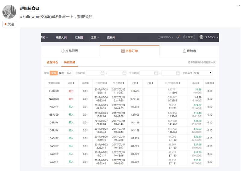 Followme交易晒单-看过晒过，你不能错过了