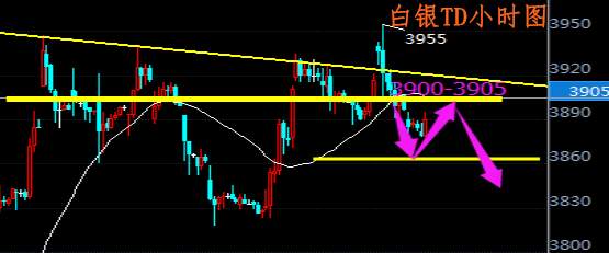 肖宇梵：8.21晚评黄金T+D白银T+D走势分析及操作建议