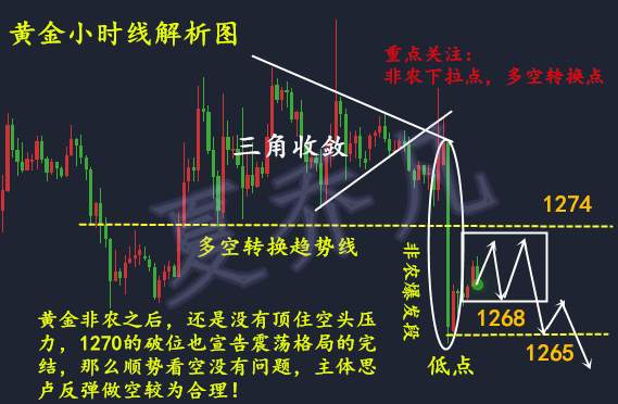 夏乔凡：11.6黄金区间震荡欧盘策略操作建议分析，多单解套