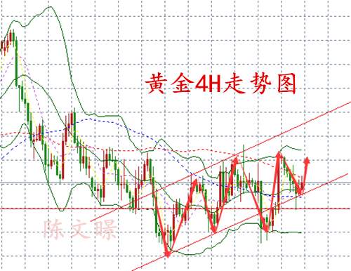 陈文暻：11.8黄金、原油走势分析，沙特乱局引发地缘紧张局势