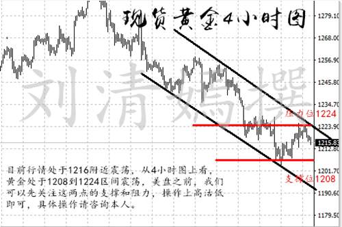 刘清嫣：7.14物极必反？黄金走势分析