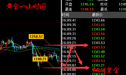仙林聚金：6.30晚评双线双官，原油黄金后市行情分析及操作策略