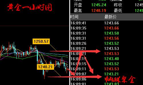 仙林聚金：6.30晚评双线双官，原油黄金后市行情分析及操作策略