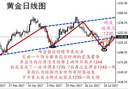 李勋论金：波段金价还会涨吗？7.19黄金操作策略及解套