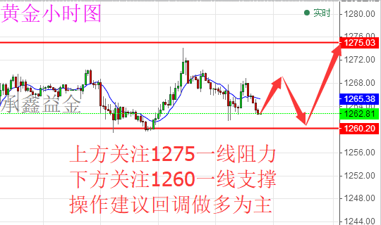 承鑫益金：6.2大非农精准预测 黄金原油如何操作及走势分析