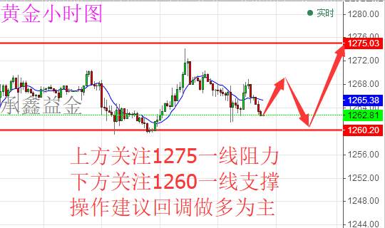 承鑫益金：6.2大非农精准预测 黄金原油如何操作及走势分析