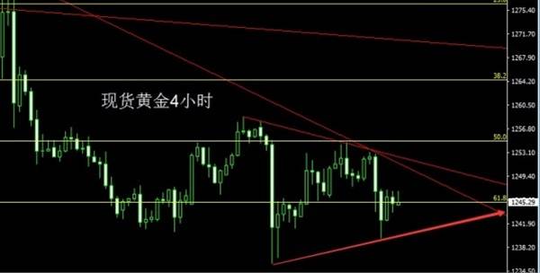 启航财经：6.30虎头蛇尾阴六月，金银收关做区间