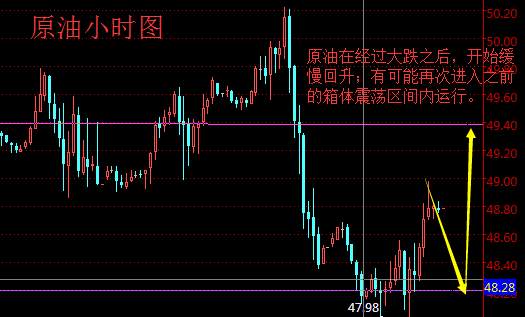 袁祺鸿：8.12周评黄金能否破千三大关，黄金原油操作建议附解套