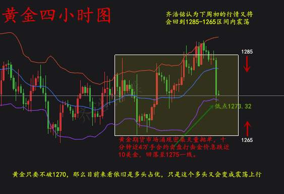 黄金明天开盘是涨还是跌？下周走势如何？怎么操作？