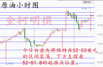 金轲明:4.10早评黄金1250不破看多原油高空看53