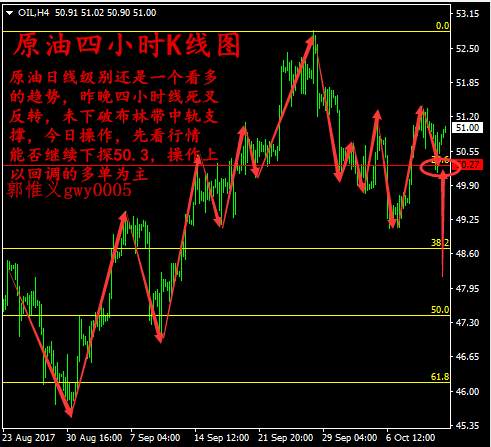 郭惟义：10.13周五黄金原油操作走势分析，关注晚间两大数据。