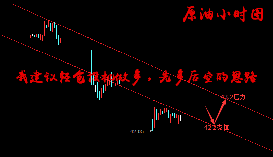 田恩准6.23周线收官黄金能否突破压力,原油下行继续?