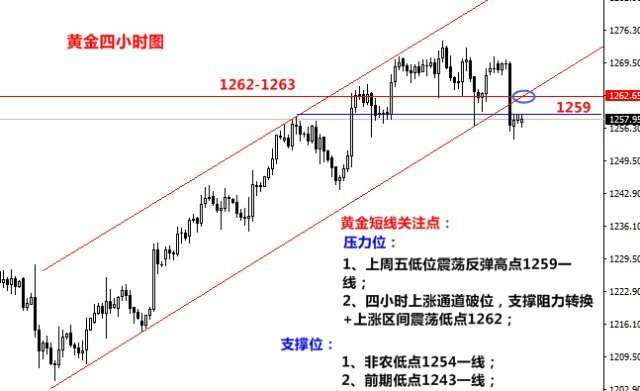胡丁杰：黄金晚间洗盘走势堪忧？胡丁杰告诉你反弹还是空！