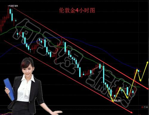 何子煜：9.26朝鲜局势发酵引爆市场，日内黄金白银操作建议