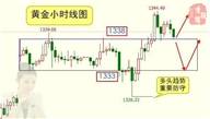 美联储接连放鸽黄金大涨 “金九银十”发威再创1344新高 后市布局