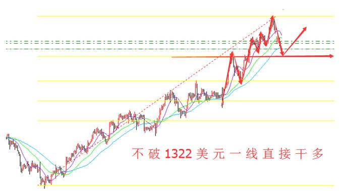 刘棕铭：9.12黄金为何暴跌？后市能否涨上去？黄金深夜解析